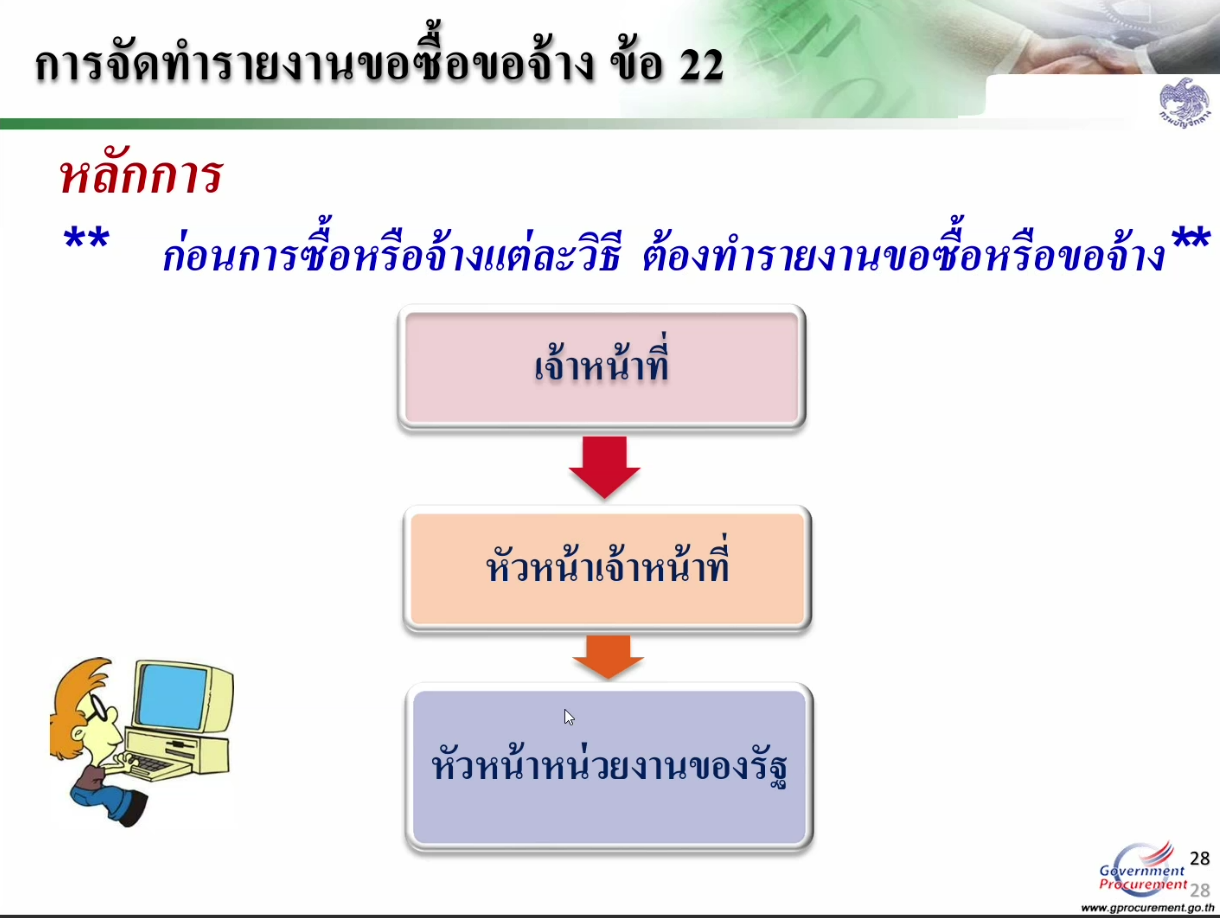 title - ปฏิรูปที่ดินจังหวัดเพชรบุรี มอบหมาย เจ้าหน้าที่ ส.ป.ก.เพชรบุรี ร่วมโครงการฝึกอบรม หลักสูตร ระเบียบกระทรวงการคลังว่าด้วยการจัดซื้อจัดจ้างและการบริหารพัสดุภาครัฐ พ.ศ. 2560 และหนังสือเวียนต่างๆ ที่เกี่ยวข้องสำหรับเจ้าหน้าที่ผู้ปฏิบัติงานหรือผู้ที่เกี่ยวข้องด้านการจัดซื้อจัดจ้างและการบริหารพัสดุของหน่วยงานรัฐในส่วนภูมิภาค